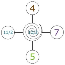 cycle accomplissement